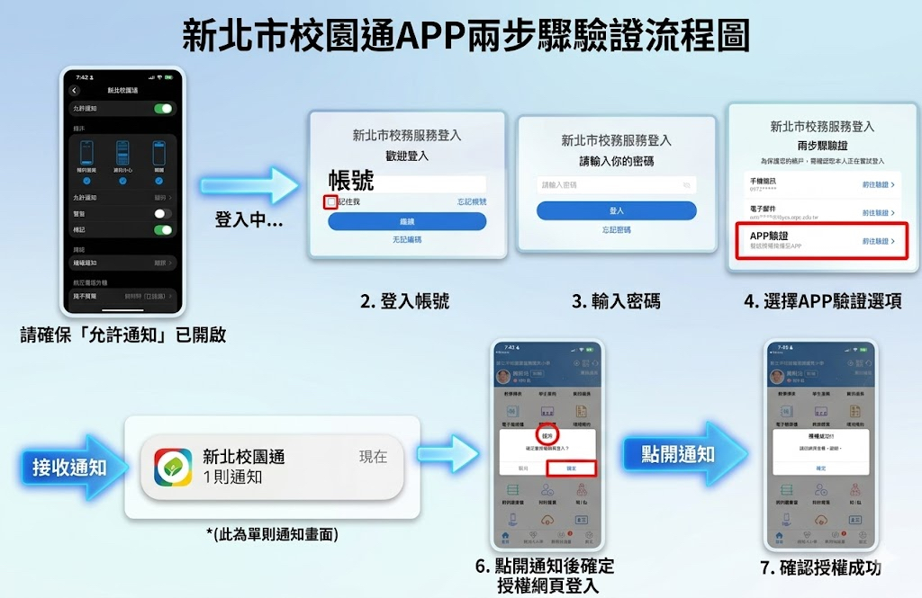 校務系統-登入流程圖-APP二階段驗證通知