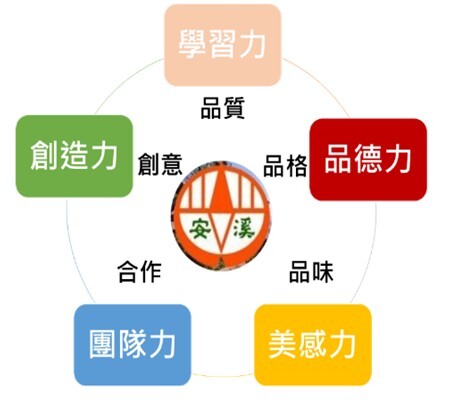 5力