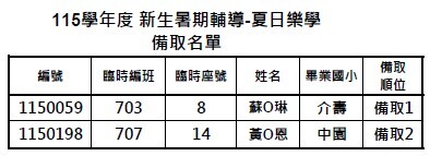 備取