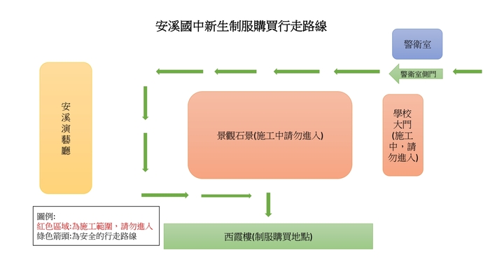 本校新生購買制服注意事項及行走路線圖圖片