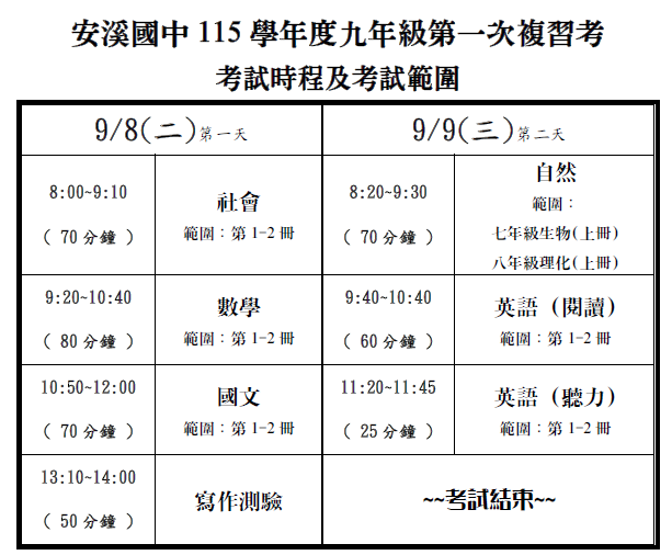 時程