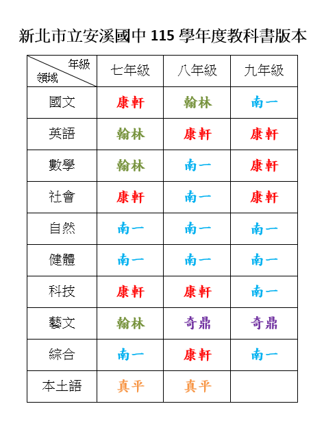 115學年度教科書版本