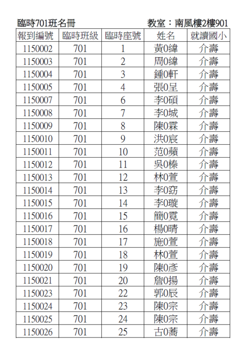 701臨時班名冊