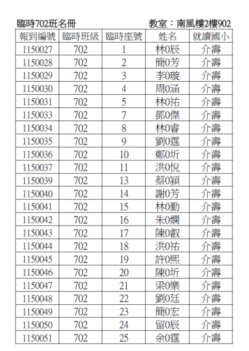 702臨時班名冊