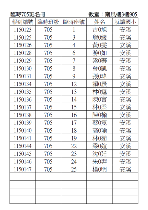 705臨時班名冊
