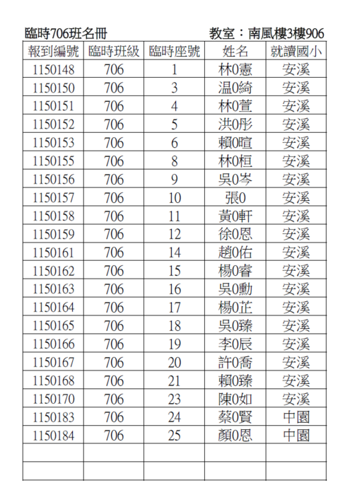 706臨時班名冊