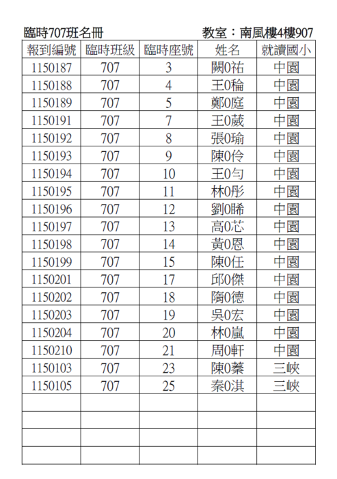 707臨時班名冊