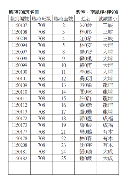 708臨時班名冊