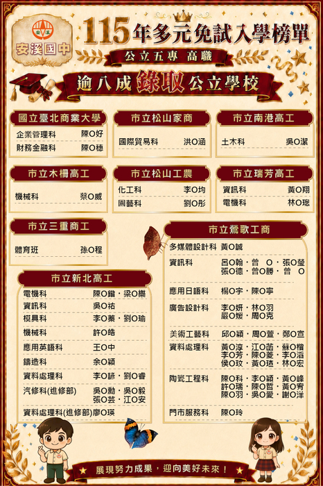 公立五專高職榜單