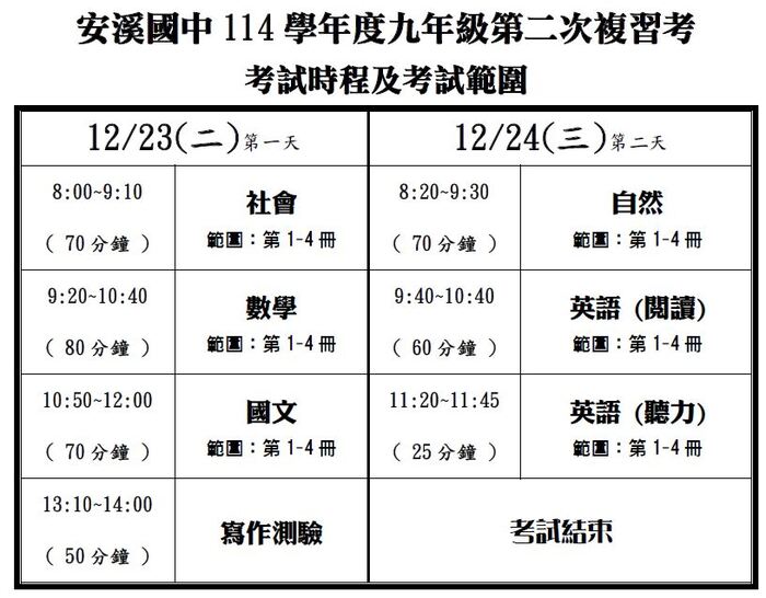 時程