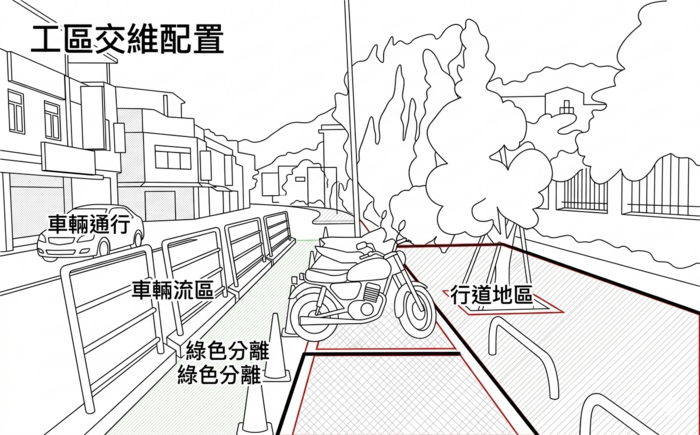 人行道路線示意圖