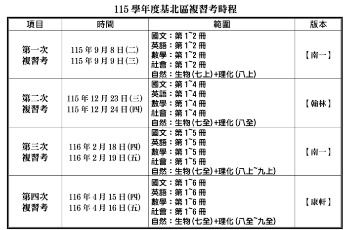 時程