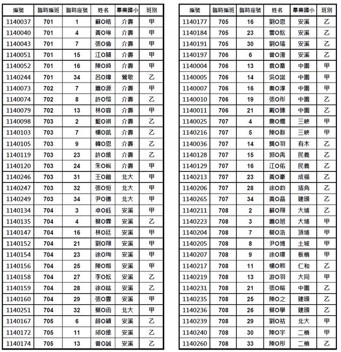 重要公告！！114學年度新生暑期輔導課-夏日樂學 錄取名單、備取名單及相關訊息~~圖片