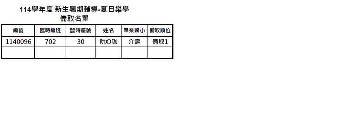 重要公告！！114學年度新生暑期輔導課-夏日樂學 錄取名單、備取名單及相關訊息~~圖片