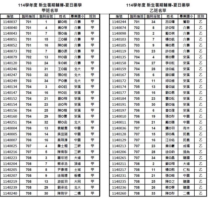 重要公告！！114學年度新生暑期輔導課-夏日樂學 錄取名單、備取名單及相關訊息~~圖片