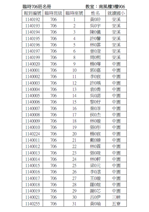 公告!!!114年新生報到臨時班級名冊及注意事項(含報到通知單)圖片