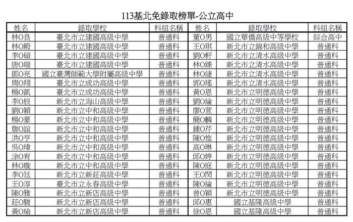 賀！！本校113年度基北區免試入學錄取公立高中職榜單~~圖片