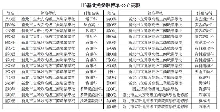 賀！！本校113年度基北區免試入學錄取公立高中職榜單~~圖片