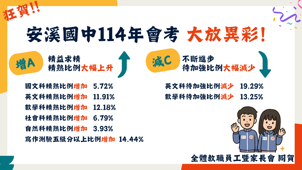 安溪國中114會考成績大放異彩